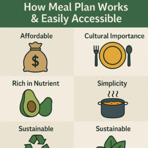 7 days meal plan
