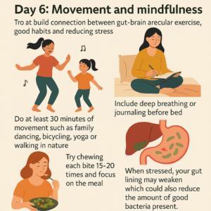 Gut Health Plan