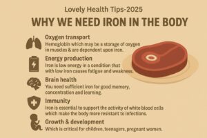 Iron Supplementation